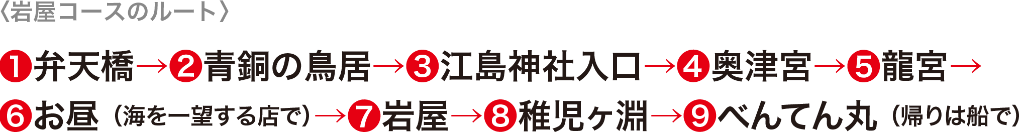岩屋コースのルート